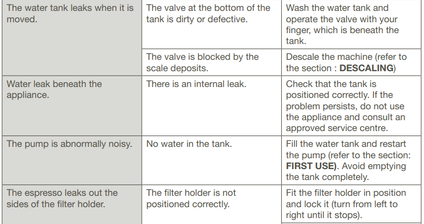 Krups XP444 Divine Stainless Steel Espresso Maker Manual 28