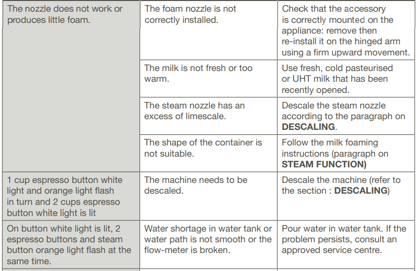 Krups XP444 Divine Stainless Steel Espresso Maker Manual 30