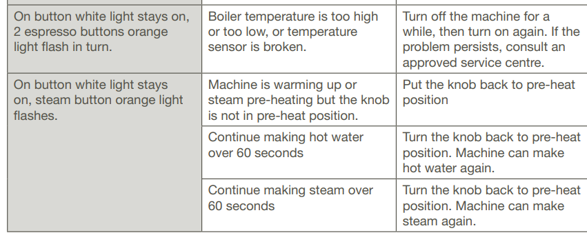 Krups XP444 Divine Stainless Steel Espresso Maker Manual 31