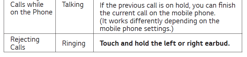 LG FP9 TONE Free True Wireless Bluetooth Earbuds Owner Manual 10