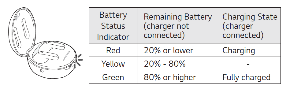 LG FP9 TONE Free True Wireless Bluetooth Earbuds Owner Manual 17