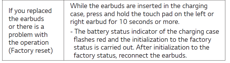 LG FP9 TONE Free True Wireless Bluetooth Earbuds Owner Manual 19