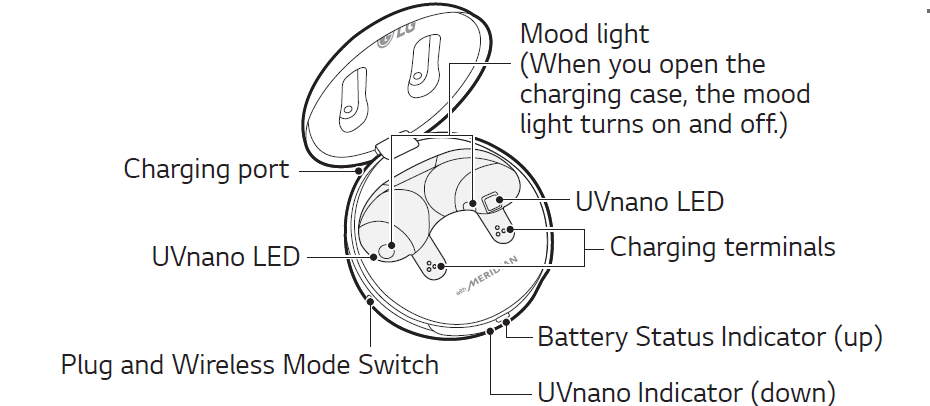 LG FP9 TONE Free True Wireless Bluetooth Earbuds Owner Manual 2