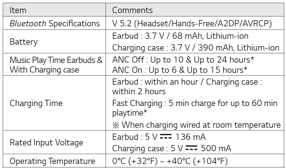 LG FP9 TONE Free True Wireless Bluetooth Earbuds Owner Manual 20
