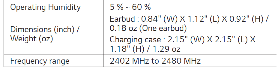 LG FP9 TONE Free True Wireless Bluetooth Earbuds Owner Manual 21
