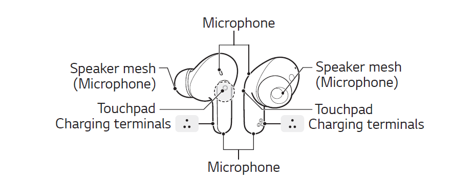 LG FP9 TONE Free True Wireless Bluetooth Earbuds Owner Manual 3
