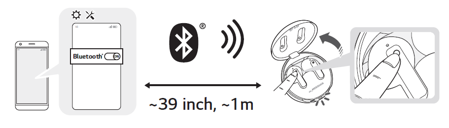 LG FP9 TONE Free True Wireless Bluetooth Earbuds Owner Manual 4