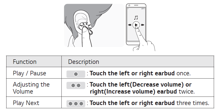 LG FP9 TONE Free True Wireless Bluetooth Earbuds Owner Manual 8