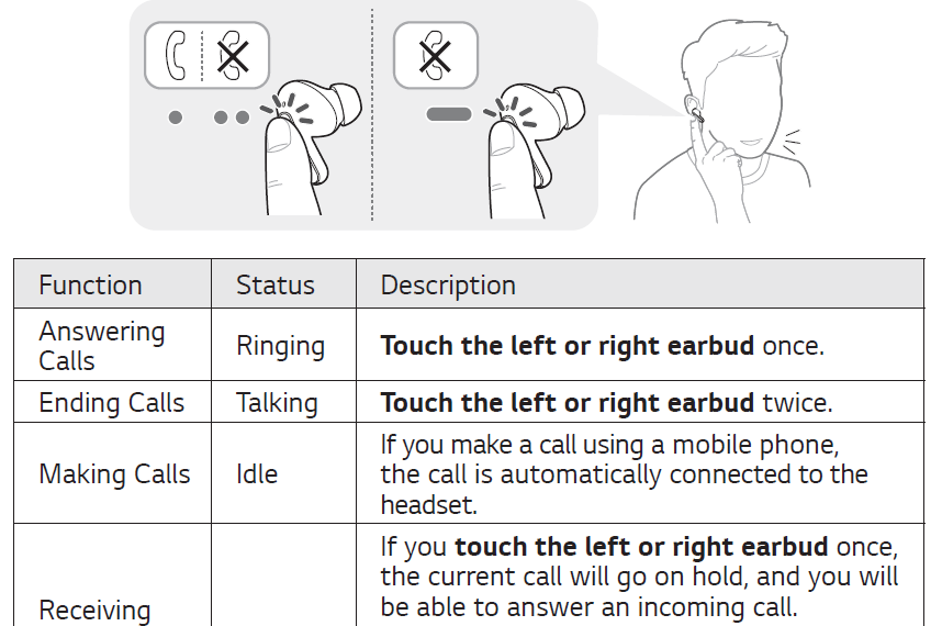 LG FP9 TONE Free True Wireless Bluetooth Earbuds Owner Manual 9