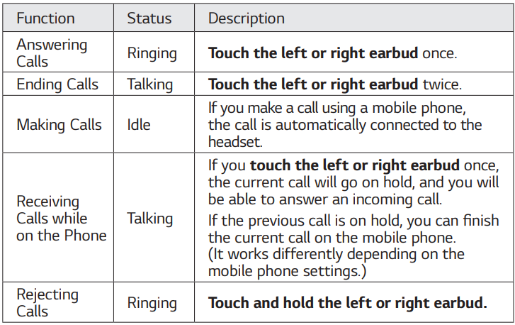 LG TONE-FP5 TONE Free Bluetooth Earbuds-11