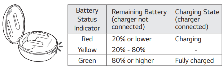 LG TONE-FP5 TONE Free Bluetooth Earbuds-15