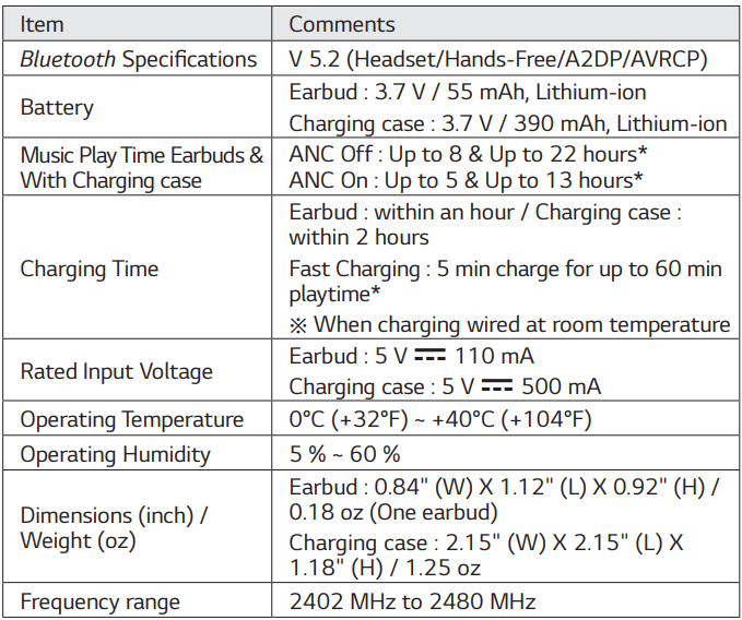 LG TONE-FP5 TONE Free Bluetooth Earbuds-22