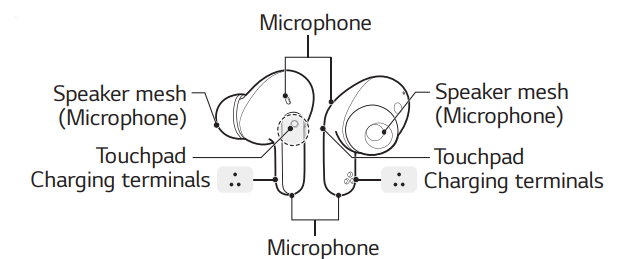 LG TONE-FP5 TONE Free Bluetooth Earbuds-3