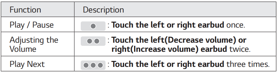 LG TONE-FP5 TONE Free Bluetooth Earbuds-9
