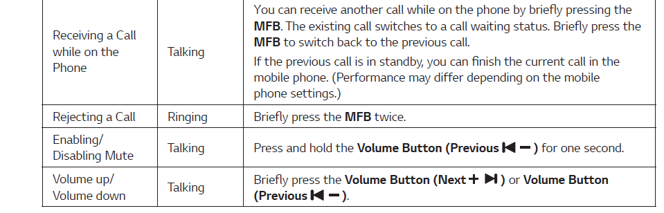 LG Tone Style HBS-SL5 Bluetooth Neckband Earbuds User Manual 10
