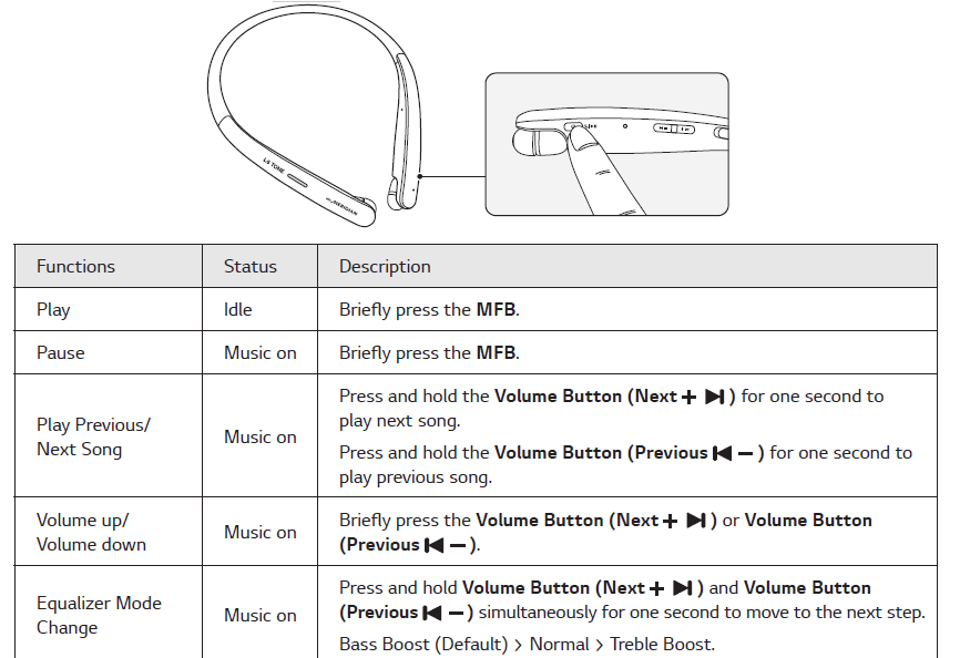 LG Tone Style HBS-SL5 Bluetooth Neckband Earbuds User Manual 11
