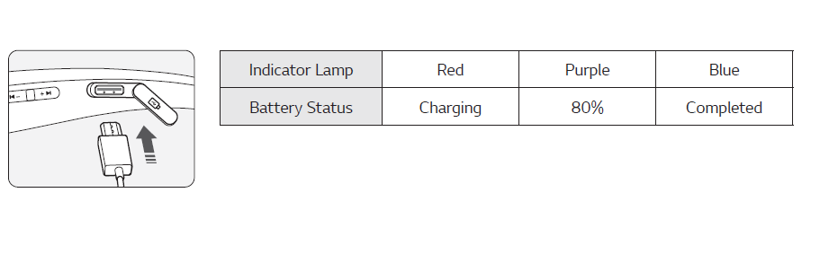 LG Tone Style HBS-SL5 Bluetooth Neckband Earbuds User Manual 13