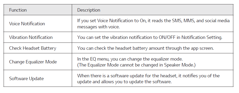 LG Tone Style HBS-SL5 Bluetooth Neckband Earbuds User Manual 16