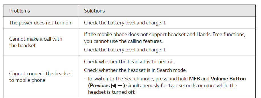 LG Tone Style HBS-SL5 Bluetooth Neckband Earbuds User Manual 17