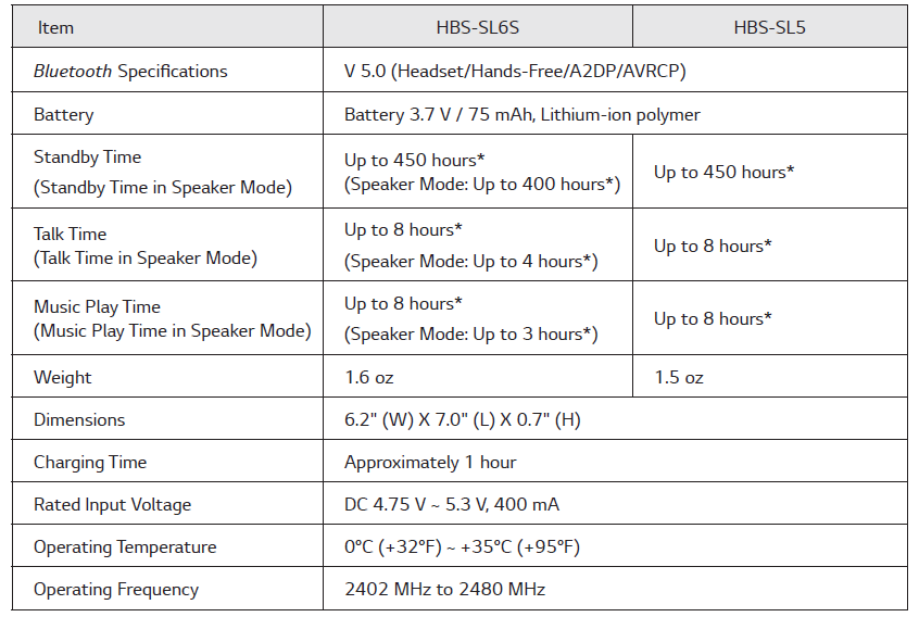 LG Tone Style HBS-SL5 Bluetooth Neckband Earbuds User Manual 19
