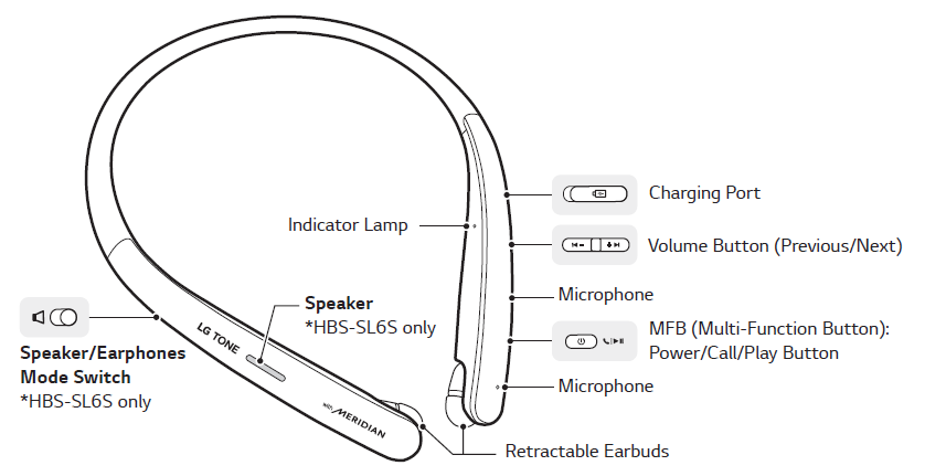 LG Tone Style HBS-SL5 Bluetooth Neckband Earbuds User Manual 3