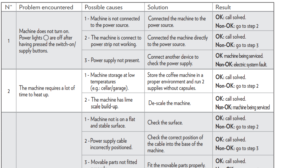 Lavazza Classy Mini Coffee Machine User Manual Lavazza Classy Mini Coffee Machine21