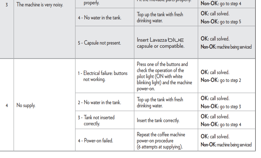 Lavazza Classy Mini Coffee Machine User Manual Lavazza Classy Mini Coffee Machine22