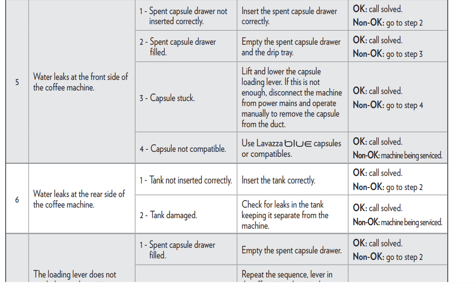 Lavazza Classy Mini Coffee Machine User Manual Lavazza Classy Mini Coffee Machine23