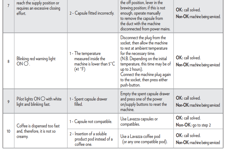 Lavazza Classy Mini Coffee Machine User Manual Lavazza Classy Mini Coffee Machine24