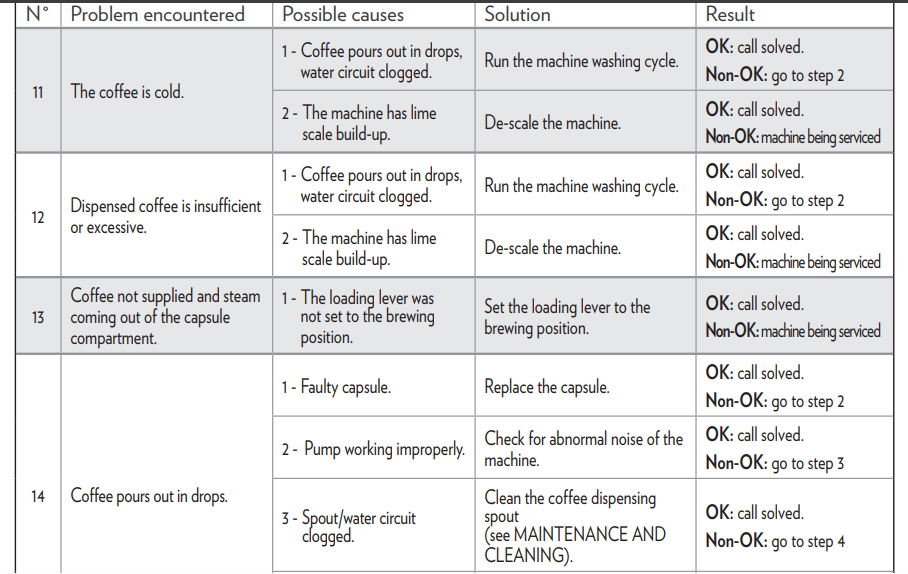 Lavazza Classy Mini Coffee Machine User Manual Lavazza Classy Mini Coffee Machine25
