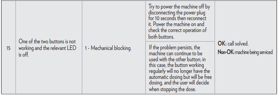 Lavazza Classy Mini Coffee Machine User Manual Lavazza Classy Mini Coffee Machine26