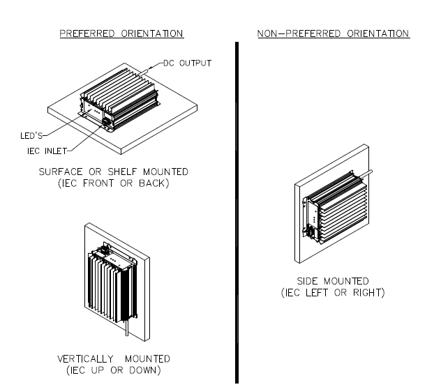 Lester Summit II Series Battery Charger User Manual 1