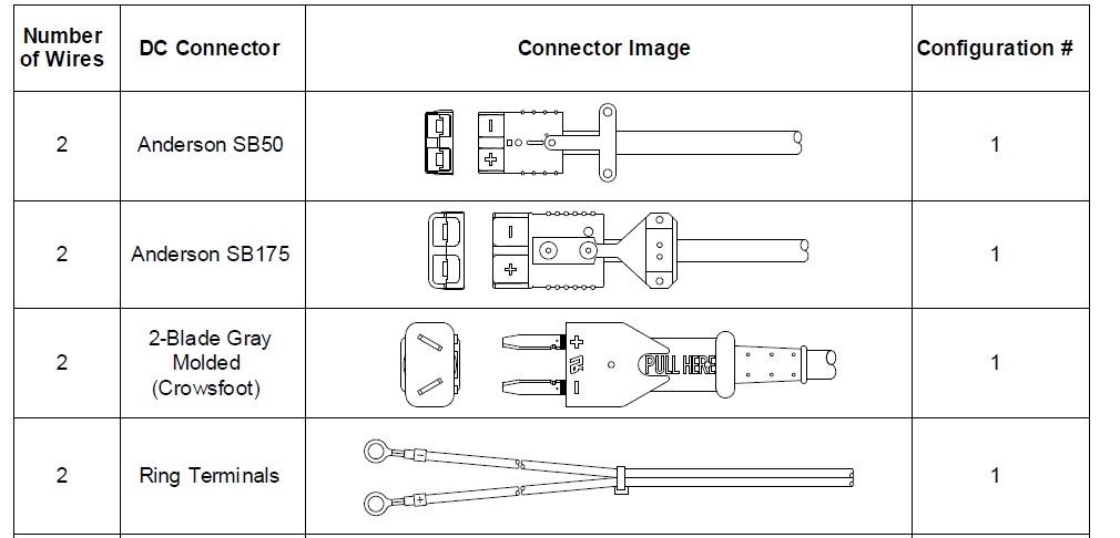 Lester Summit II Series Battery Charger User Manual 7