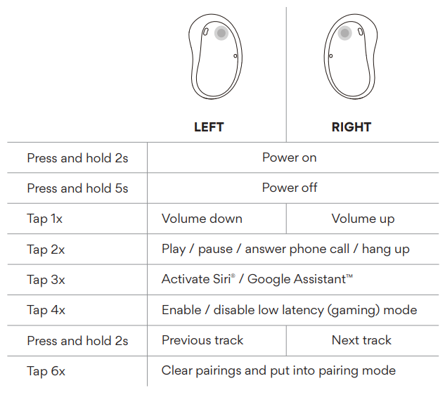 MEE audio Pebbles True Wireless Earbuds User Manual 2