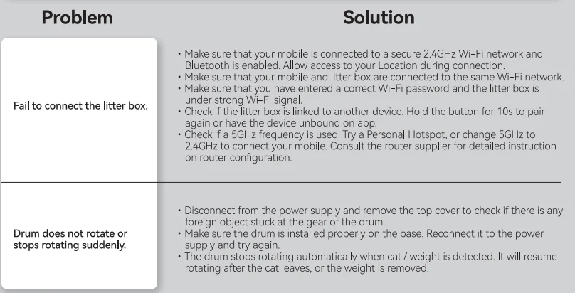 Meowant MW-LR01 Self Cleaning Cat Litter Box 35