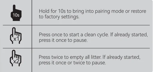 Meowant MW-LR01 Self Cleaning Cat Litter Box 7