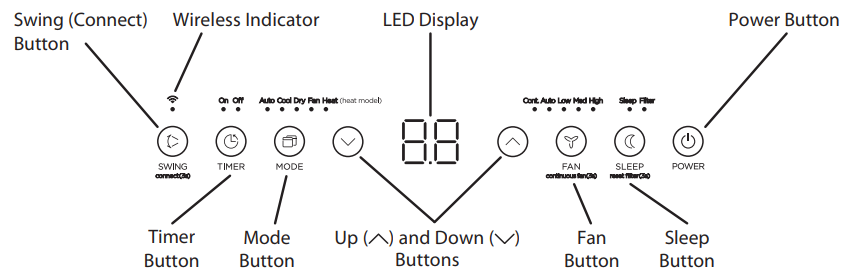 Midea MAP14HS1TBL Window Air Conditioner-5