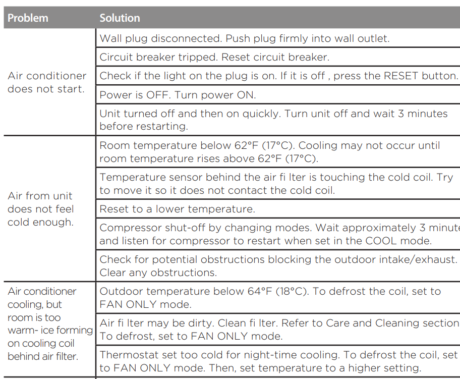 Midea MAW05M1WWT Small Window Air Conditioner 10