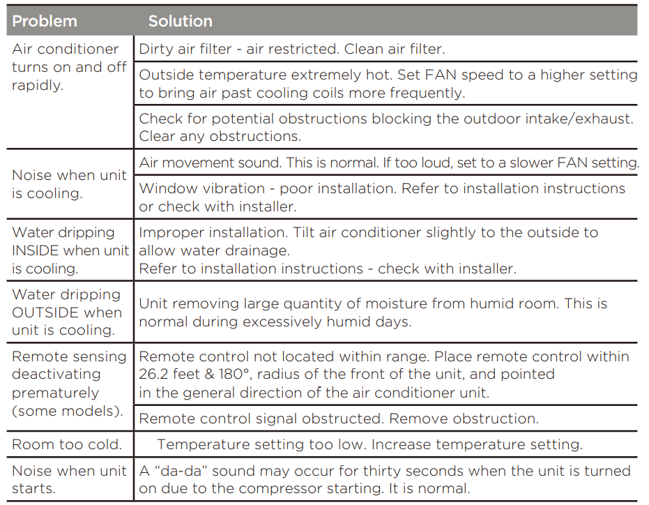 Midea MAW05M1WWT Small Window Air Conditioner User Manual Midea MAW05M1WWT Small Window Air Conditioner 12