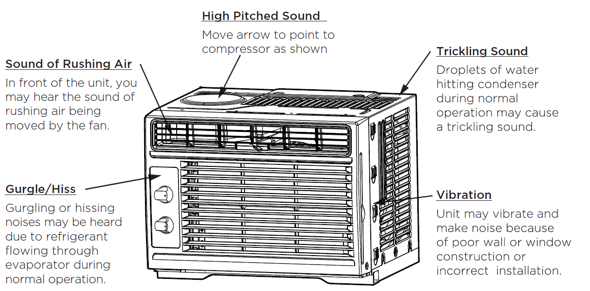 Midea MAW05M1WWT Small Window Air Conditioner User Manual Midea MAW05M1WWT Small Window Air Conditioner 3