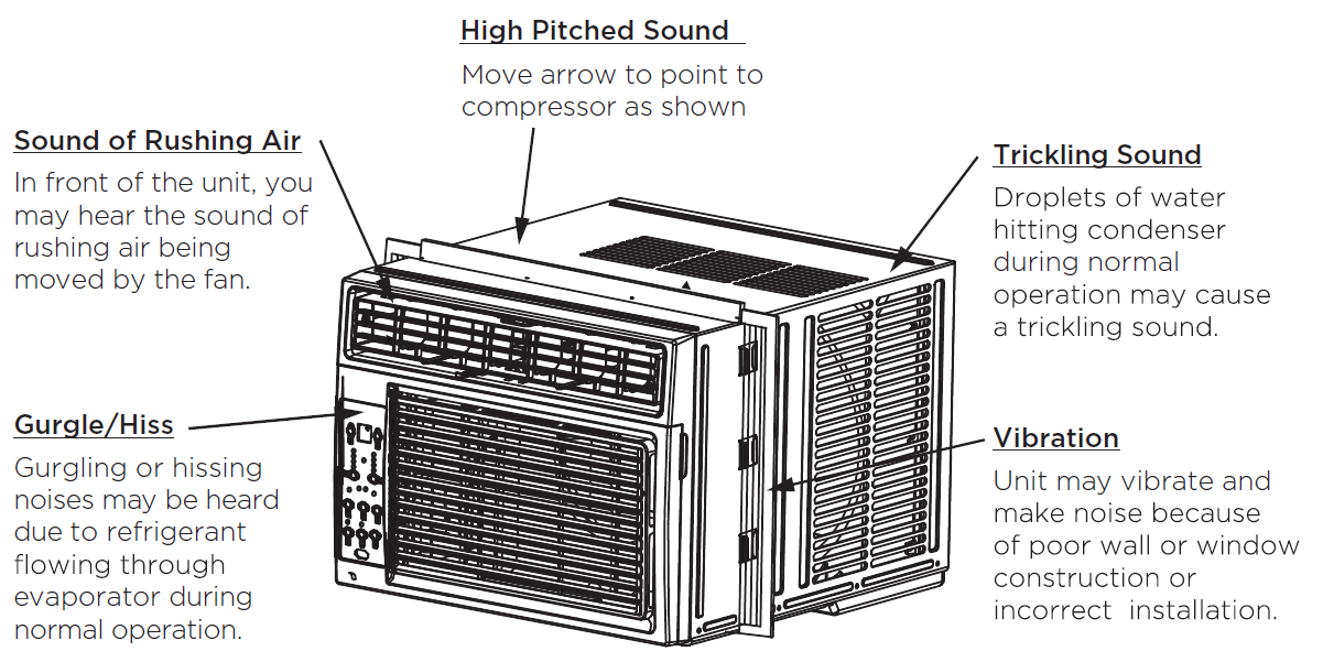 Midea MAW05M1WWT Small Window Air Conditioner User Manual Midea MAW05M1WWT Small Window Air Conditioner 4