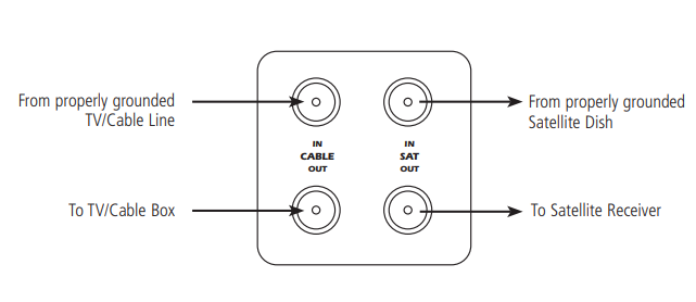 Monster Power HTS-1600 PowerCenter Home Theater System User Manual Monster Power HTS-1600 PowerCenter Home Theater System-5