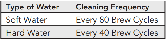 Mr. Coffee Easy Measure 12 Cup Programmable Maker User Manual Mr. Coffee Easy Measure 12 Cup Programmable Maker-14