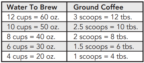 Mr. Coffee Easy Measure 12 Cup Programmable Maker User Manual Mr. Coffee Easy Measure 12 Cup Programmable Maker-5