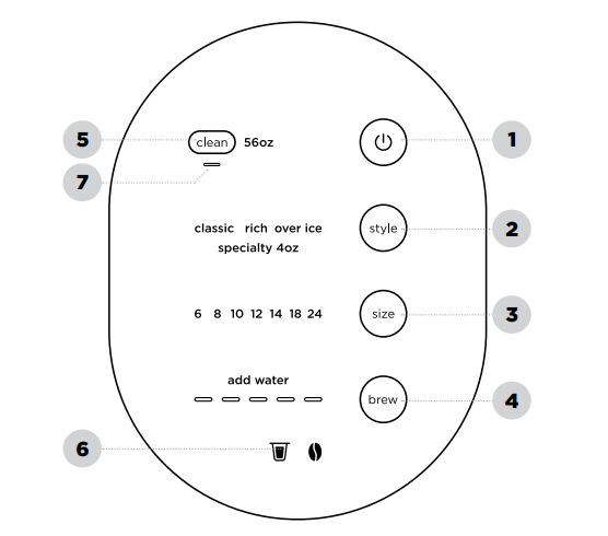 Ninja PB051 Pod and Grounds Coffee Maker User Guide 2
