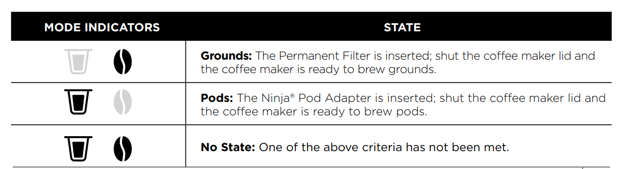 Ninja PB051 Pod and Grounds Coffee Maker User Guide 5