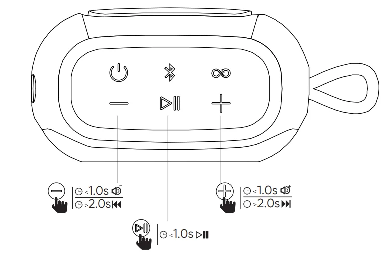 ONN BM1023 Small Rugged Portable Bluetooth Speaker-5