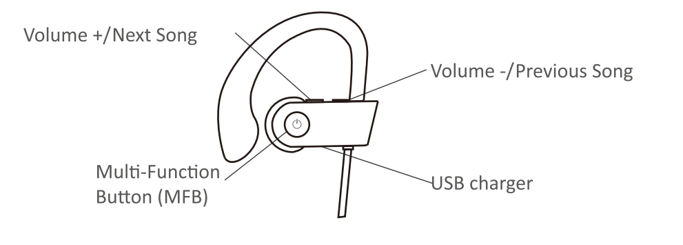 Otium Bluetooth Headphones User Manual 5