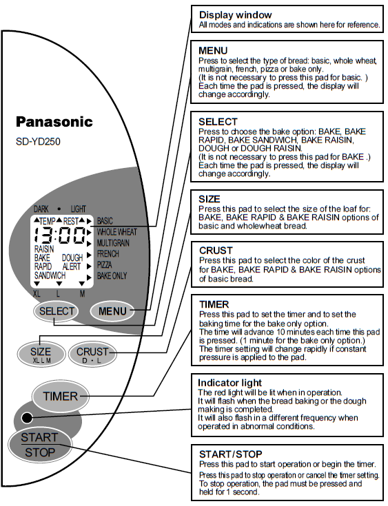 Panasonic SD-YD250 Bread Maker-10
