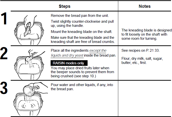 Panasonic SD-YD250 Bread Maker-11